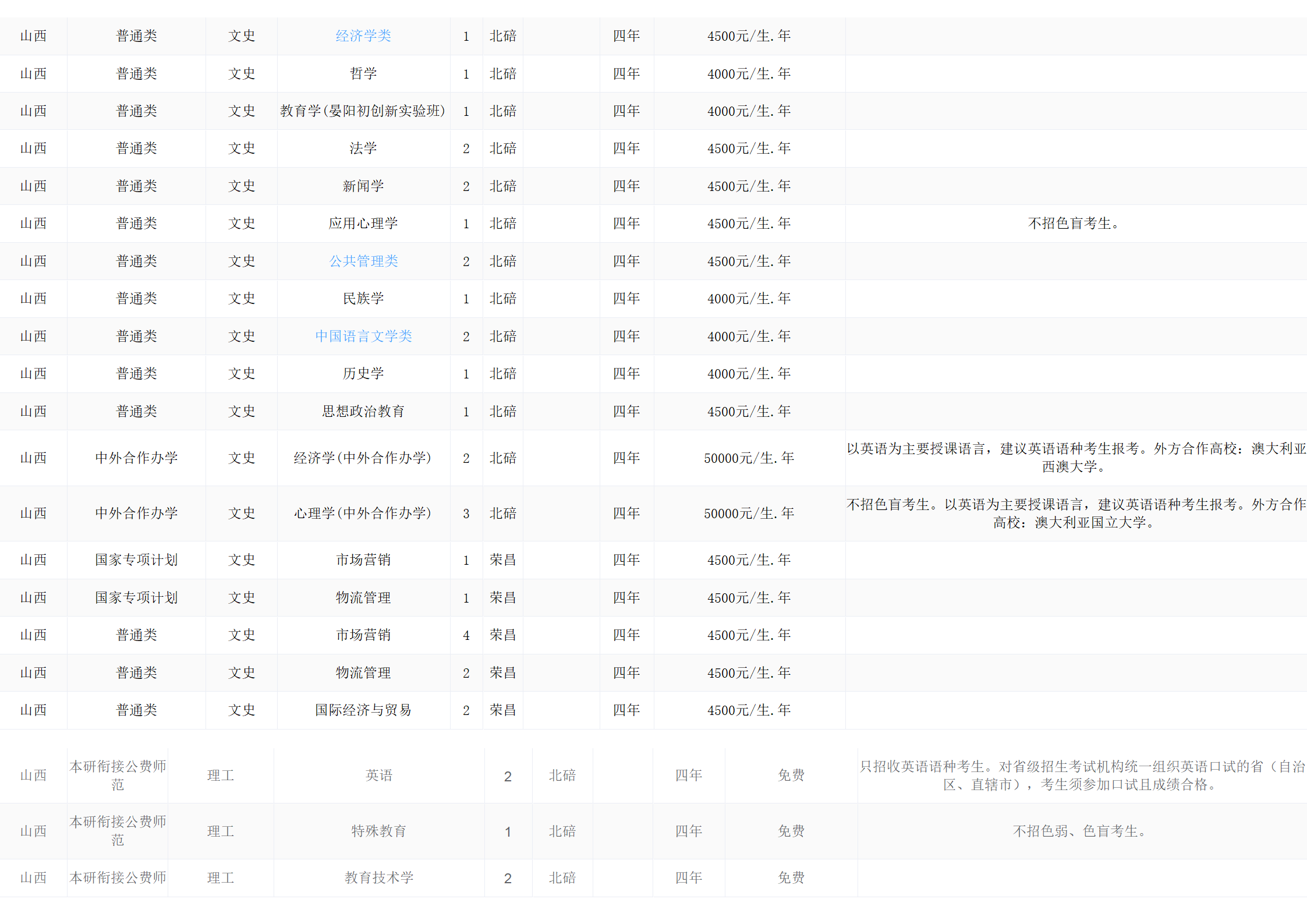 西南大学－2024年招生计划